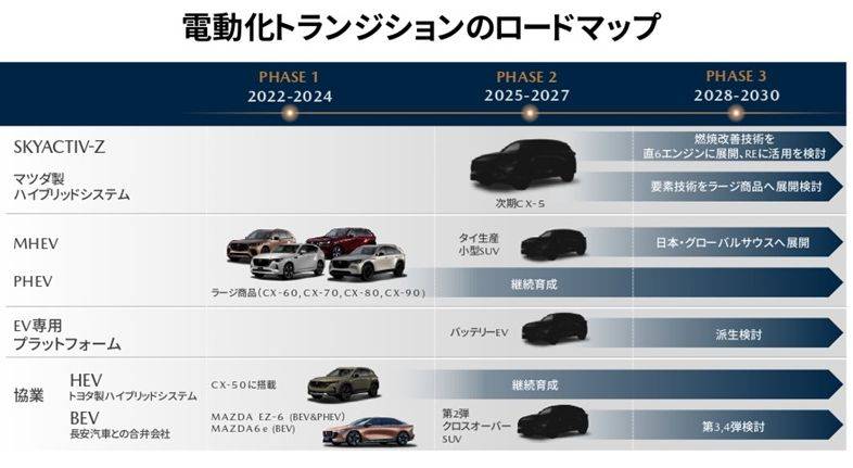 马自达预告2款跨界SUV，大改款CX-5搭2.5升油电混动系统