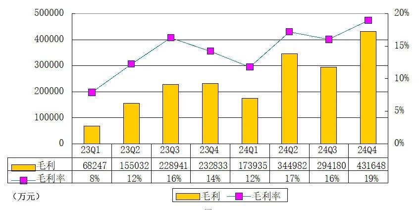 极氪季报图解：营收228亿，交付79250辆车 运营亏损14亿