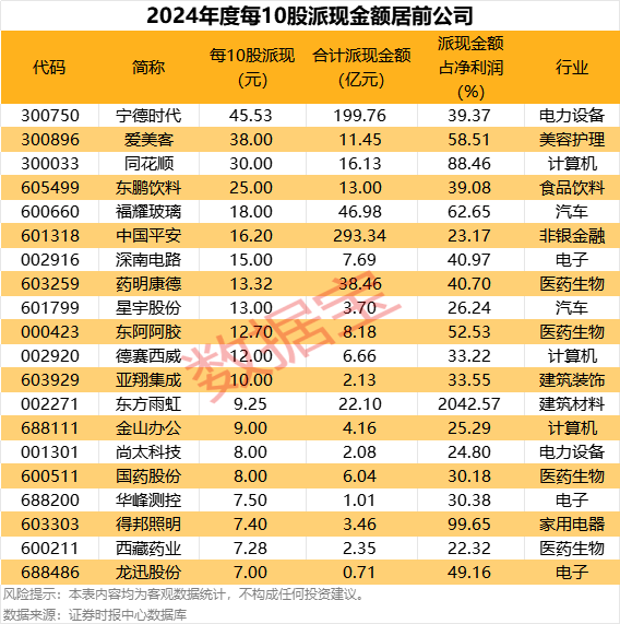 股市新风向：算力租赁等概念拉升，多家公司年报派现吸睛