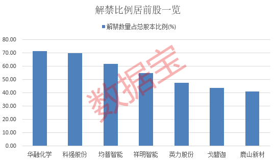 下周解禁潮来袭，玉龙股份主动退市引关注 黄金概念股玉龙股份主动撤市，下周解禁股业绩堪忧？