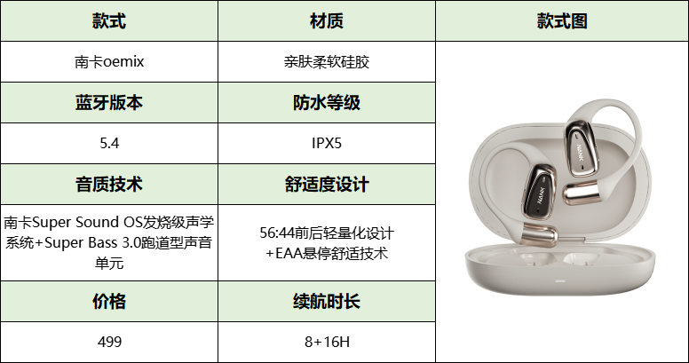 漫步者开放式好用嘛?南卡、漫步者实力派终极对决pk
