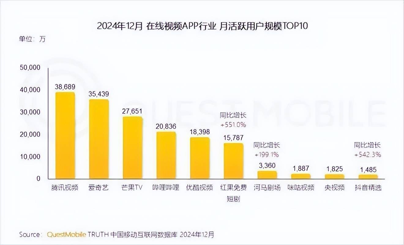 爱奇艺宣战红果短剧，微短剧市场风云突变，免费与会员模式对决！爱奇艺和红果短剧的微短剧之战