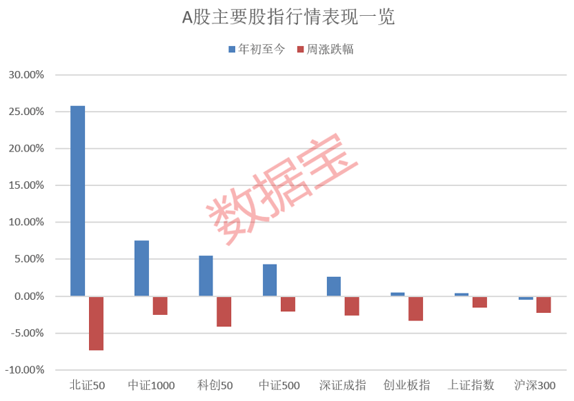 “4月决断”窗口临近，回撤or走高？