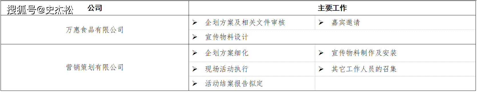 新品发布会流程策划方案(新品发布会流程策划方案主题怎么写)