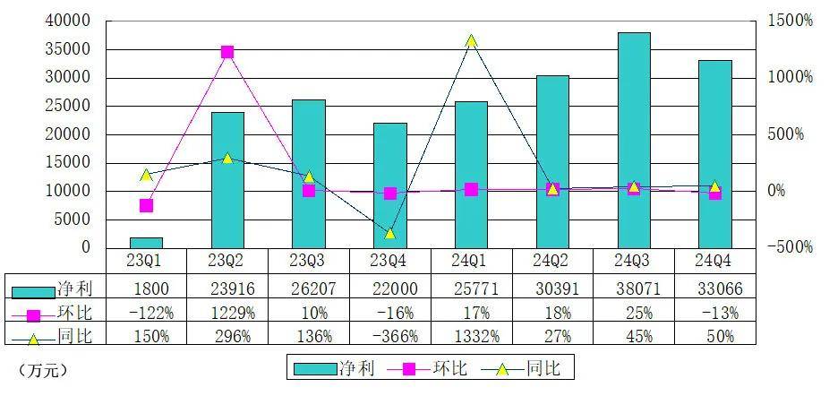 亚朵Q4季报图解：营收20.8亿同比增38% 净利3.3亿