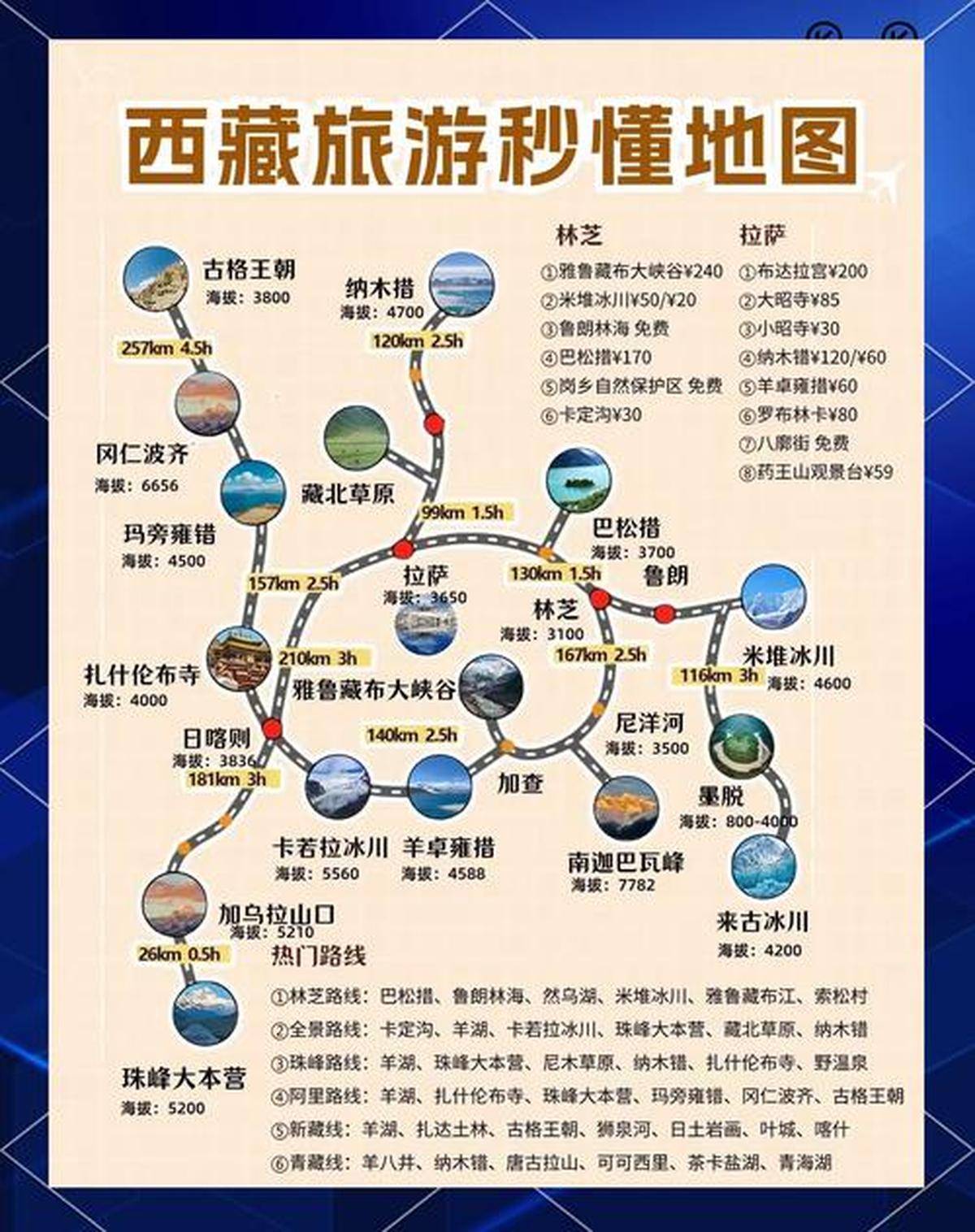 布达拉宫旅游攻略行程安排的简单介绍