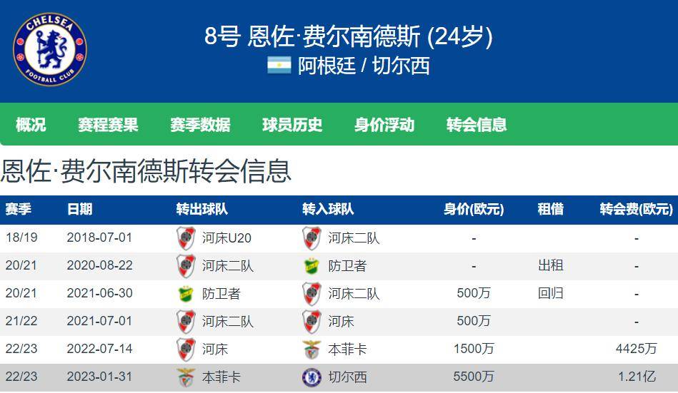 恩佐：伦敦与切尔西的坚守，冠军之路在何方？