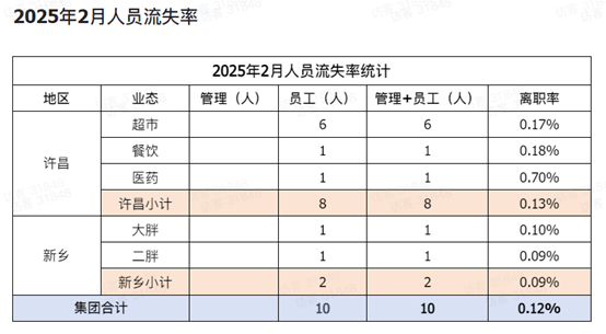 胖东来数据大公开，引领零售行业新风尚，透明经营！胖东来公布核心数据背后的深意