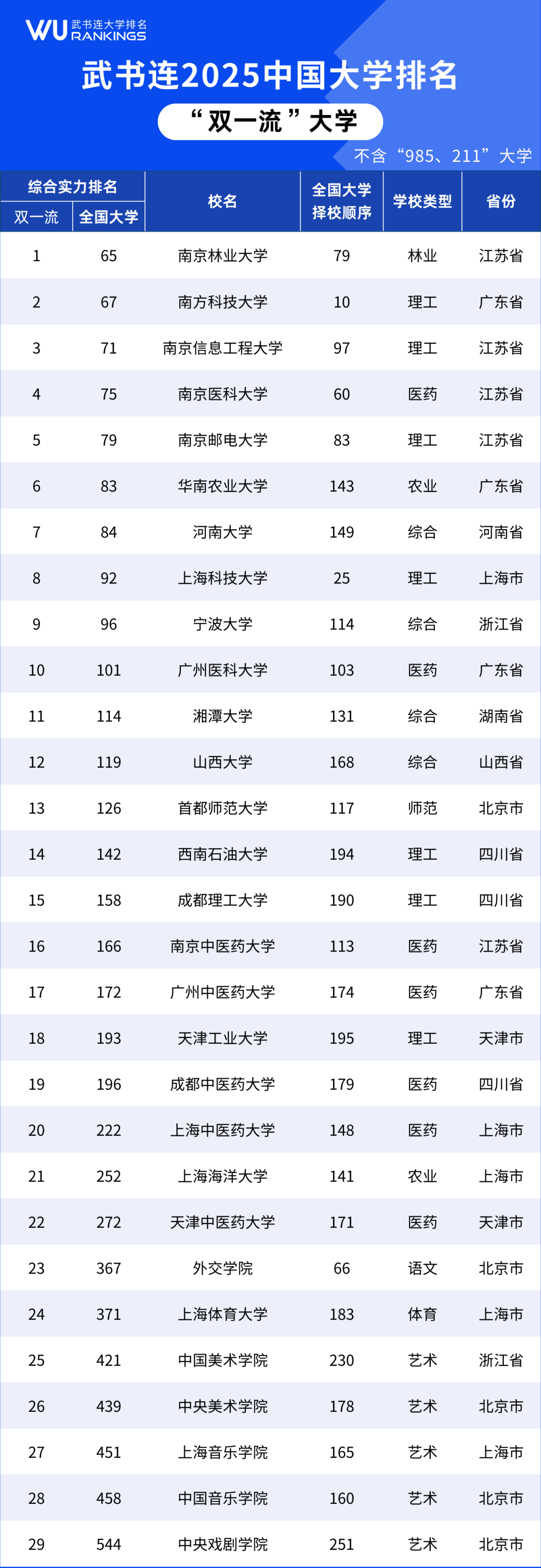 财经类独立学院排名(财经类独立学院排名榜)