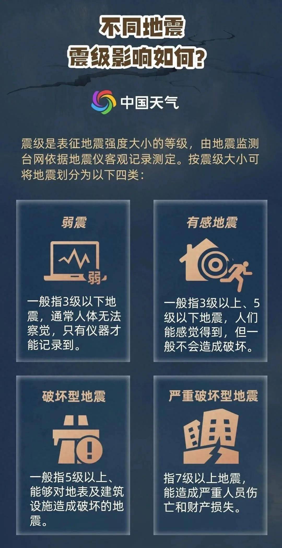 3月30 - 31日：汤加与我国多地地震频发，地球震动模式开启？