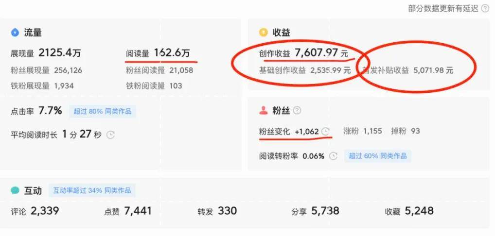 头条怎么获得收益(头条怎么获得收益最高)