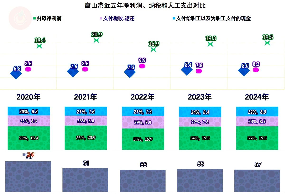 唐山港股票宏观环境分析