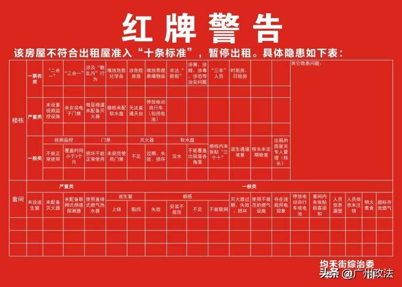 "红黄牌"警告来袭,均禾街出租屋安全管理有新举措!