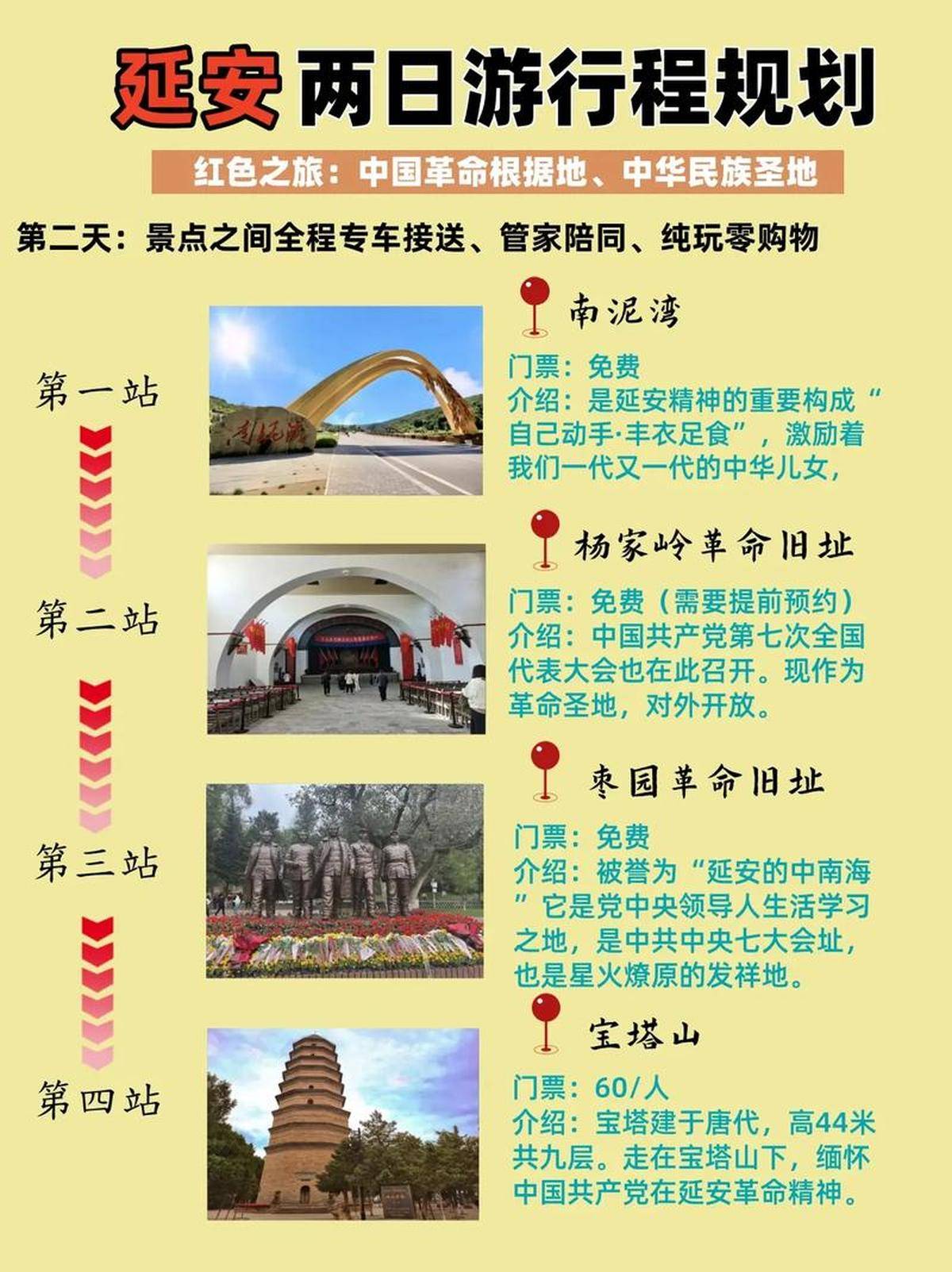 红色旅游如何发展(红色旅游发展的机遇与挑战)