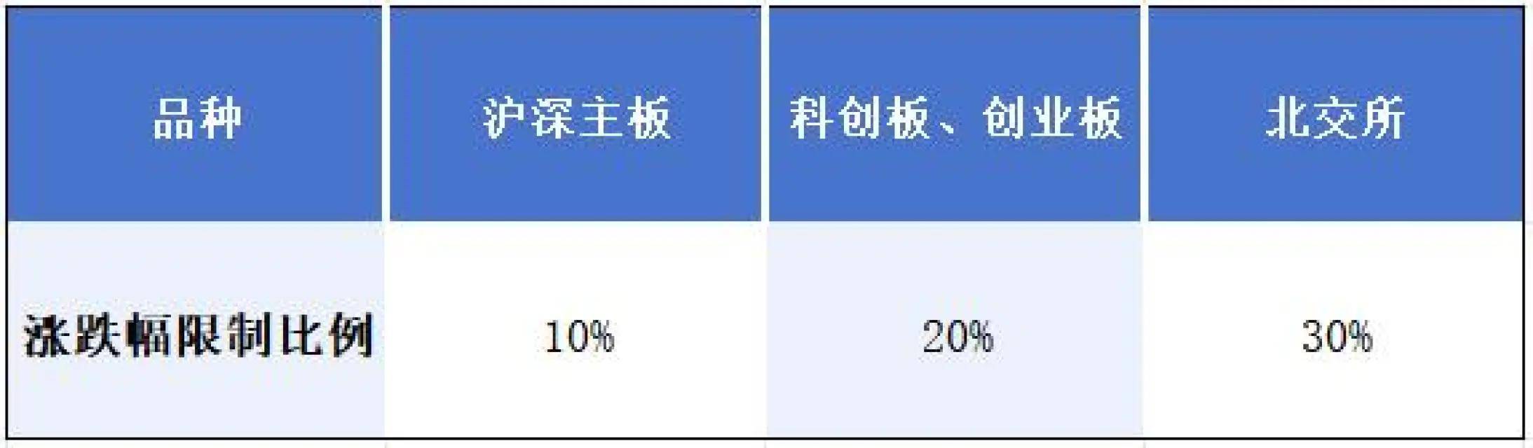 股票交易规则之—价格规则介绍_搜狐网