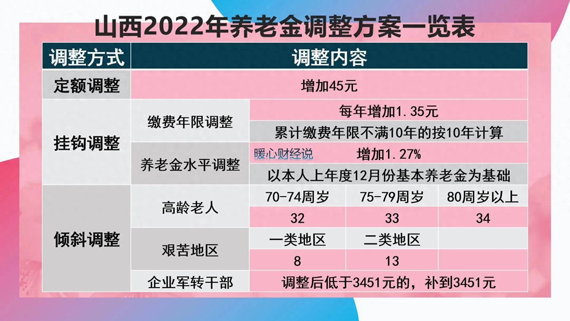 山西老人养老保险怎么认证(山西老人养老保险认证app)