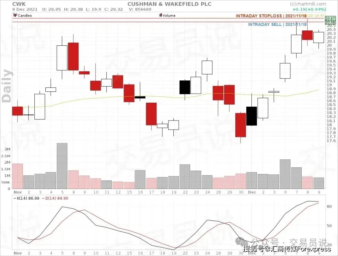 交易高手都在用的“秘密武器”：均值回归策略的核心原理与实战应用_搜狐网