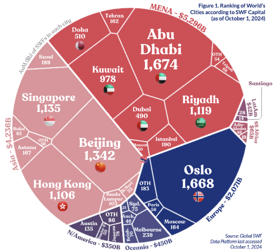 新家办观察| 全球最富有的城市，阿布扎比成资本“香饽饽”？_搜狐网