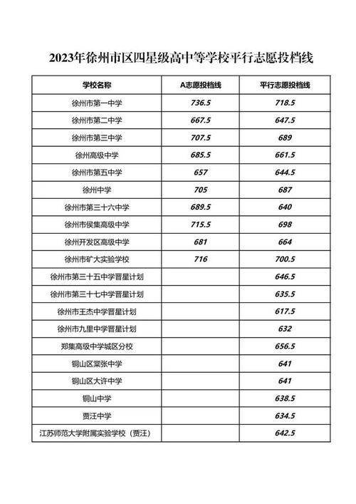 徐州市侯集高级中学_2021年徐州侯集高中录取分数线_徐州高中录取分数线对比