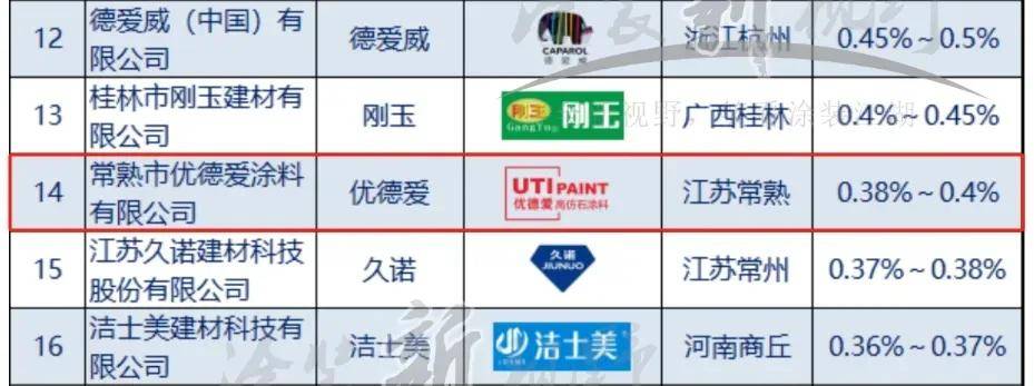 涂人物丨优德爱杨健：优品优质，有德有爱，重塑仿石美学江湖 
