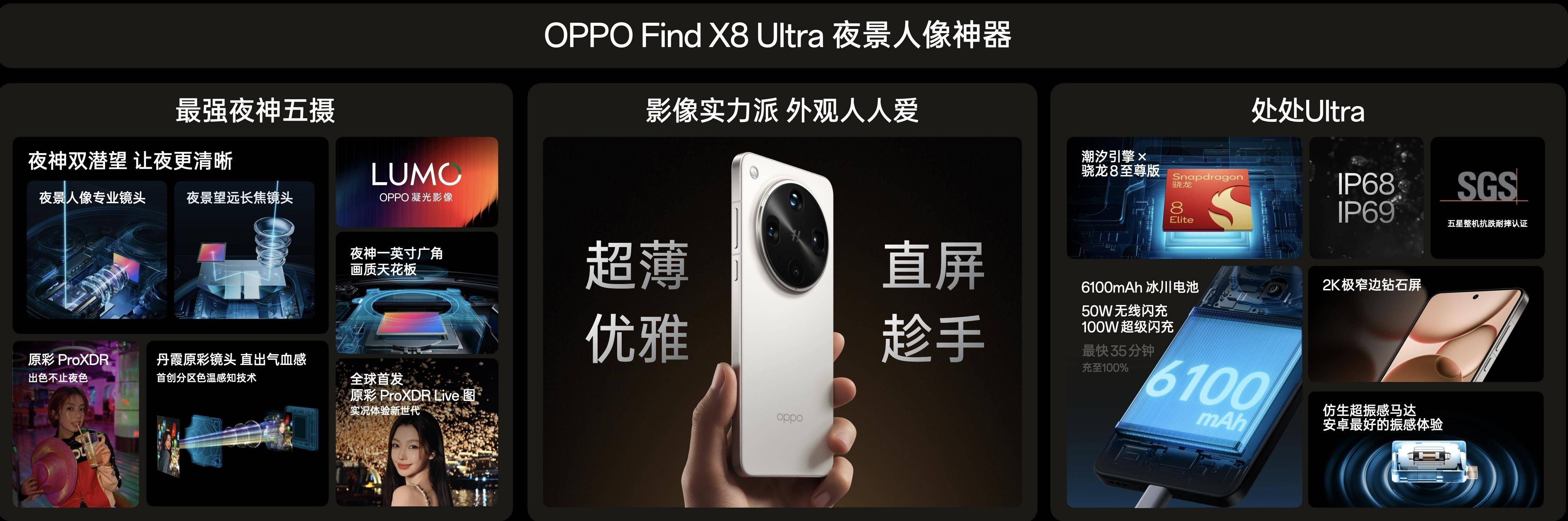 夜景人像神器，OPPO发布年度影像旗舰Find X8 Ultra 