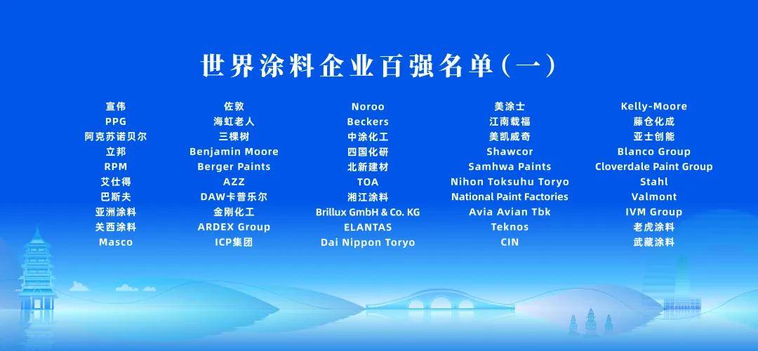 涂荣誉丨聚势向新，质领未来，立邦蝉联中国及亚太双第一，世界第四 