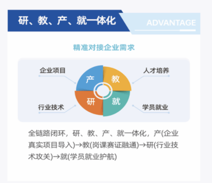 积云教育职业培训的简单介绍 积云教诲
职业培训的简单

先容
（积云教育培训） 职业培训