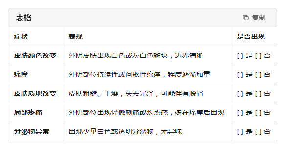 贵阳外阴白斑医院:外阴白斑初期症状自查表,快收藏!
