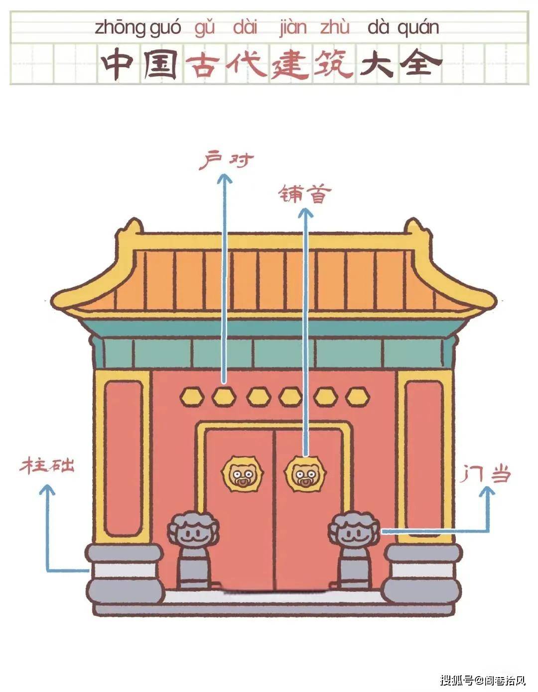"门当户对"众所周知,那么,"门当"与"户对"到底是什么?