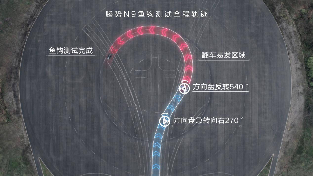 腾势N9安全封神榜,鱼钩测试、麋鹿测试、高速爆胎、AEB样样封神