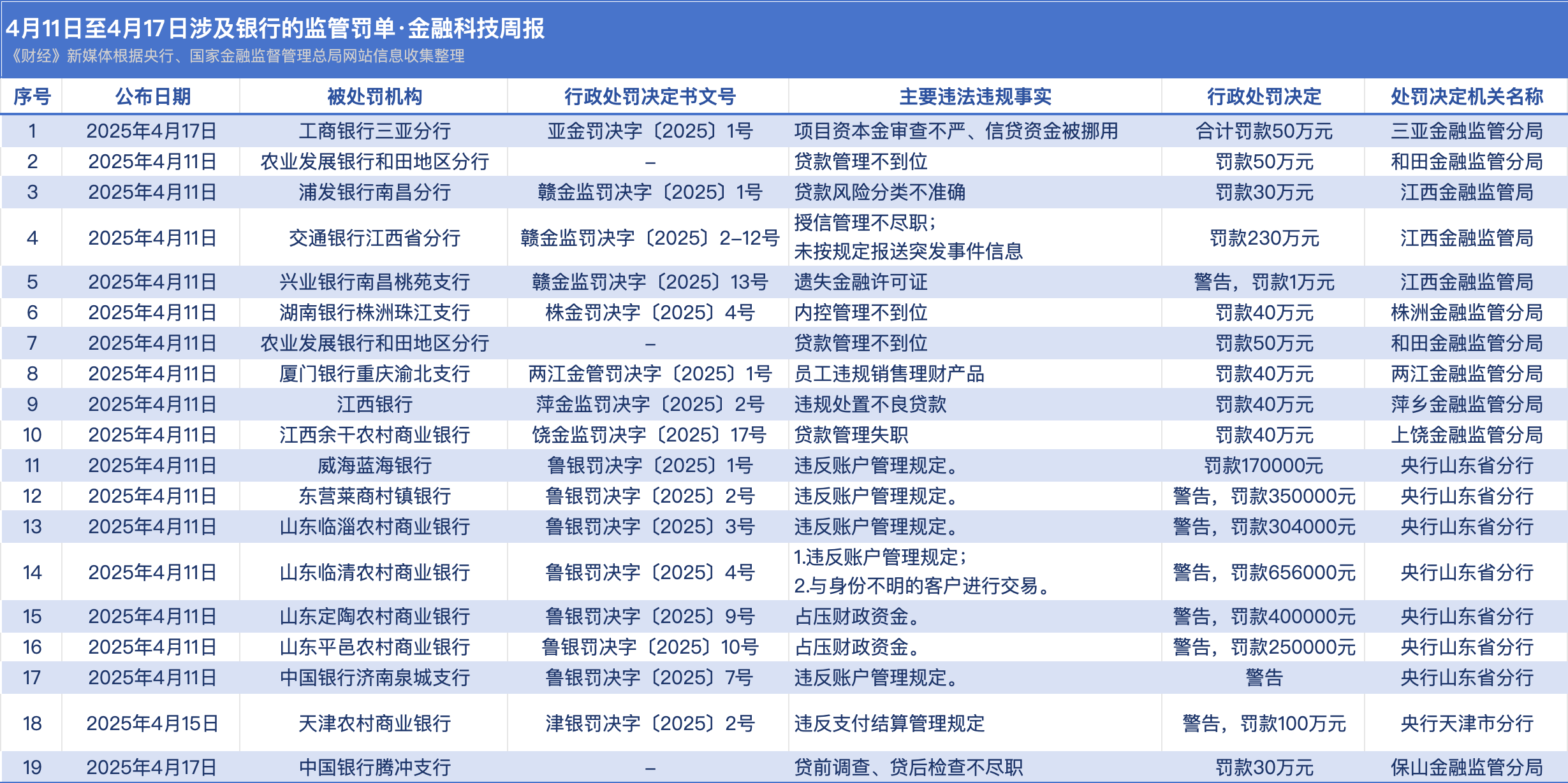 财经类新闻app排行榜(财经类新闻app排行榜前十名)