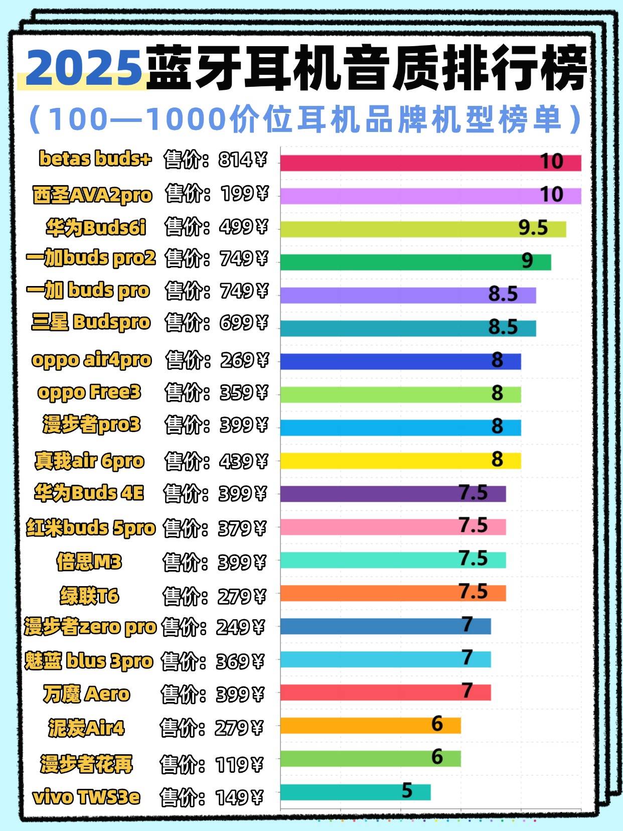 100元左右的半入耳蓝牙耳机怎么选？百元以内半入耳蓝牙耳机推荐