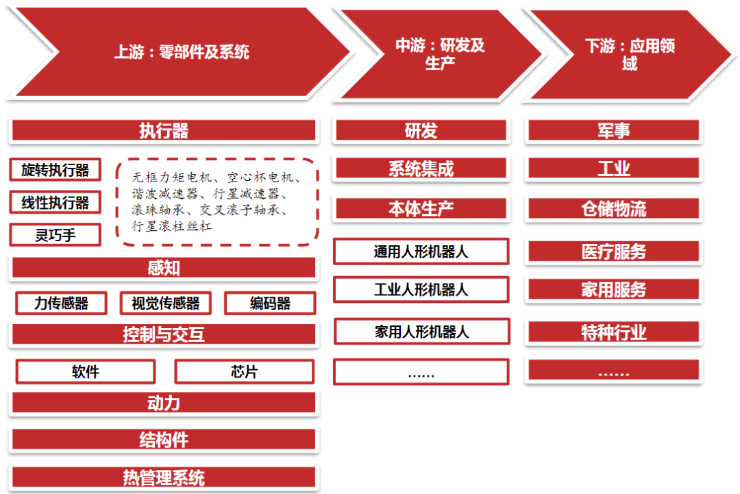 2025人形机器人产业链图谱与行业趋势分析报告