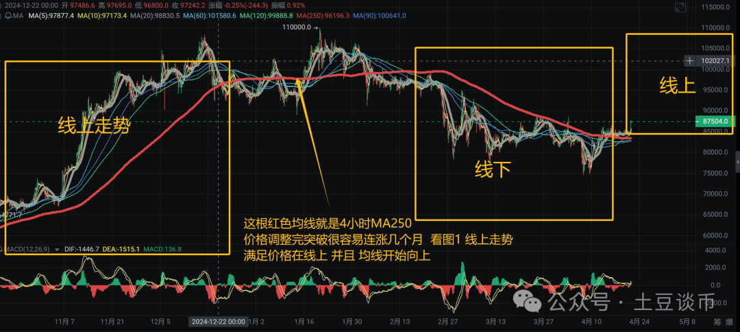 比特币如期上涨，爆拉3000点！今晚速抢10倍做单利润！以太坊跌成空气币？百万策略教你吃尽红利！