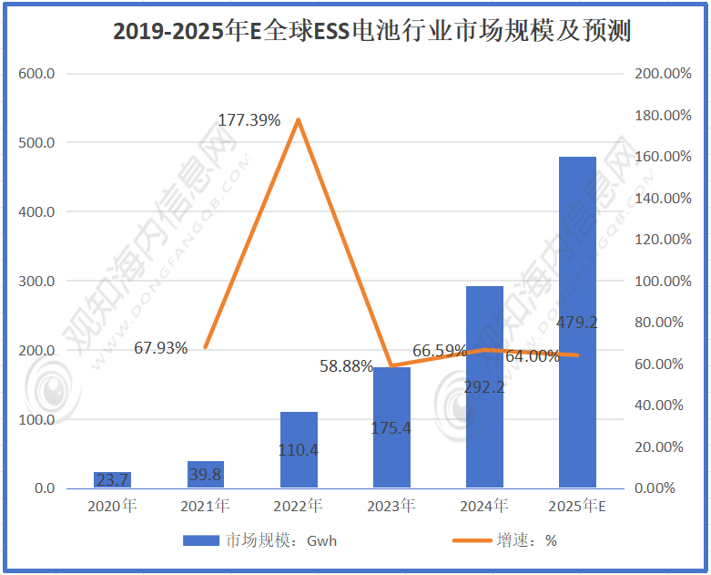 登记规模同比增逾40% 保险资管加速布局险资版ABS