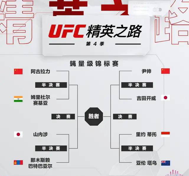 中国拳手强势出击！UFC精英之路第四季全解析