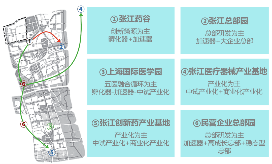 张江药谷(张江生物医药基地)张江创新药产业基地标准厂房_搜狐网