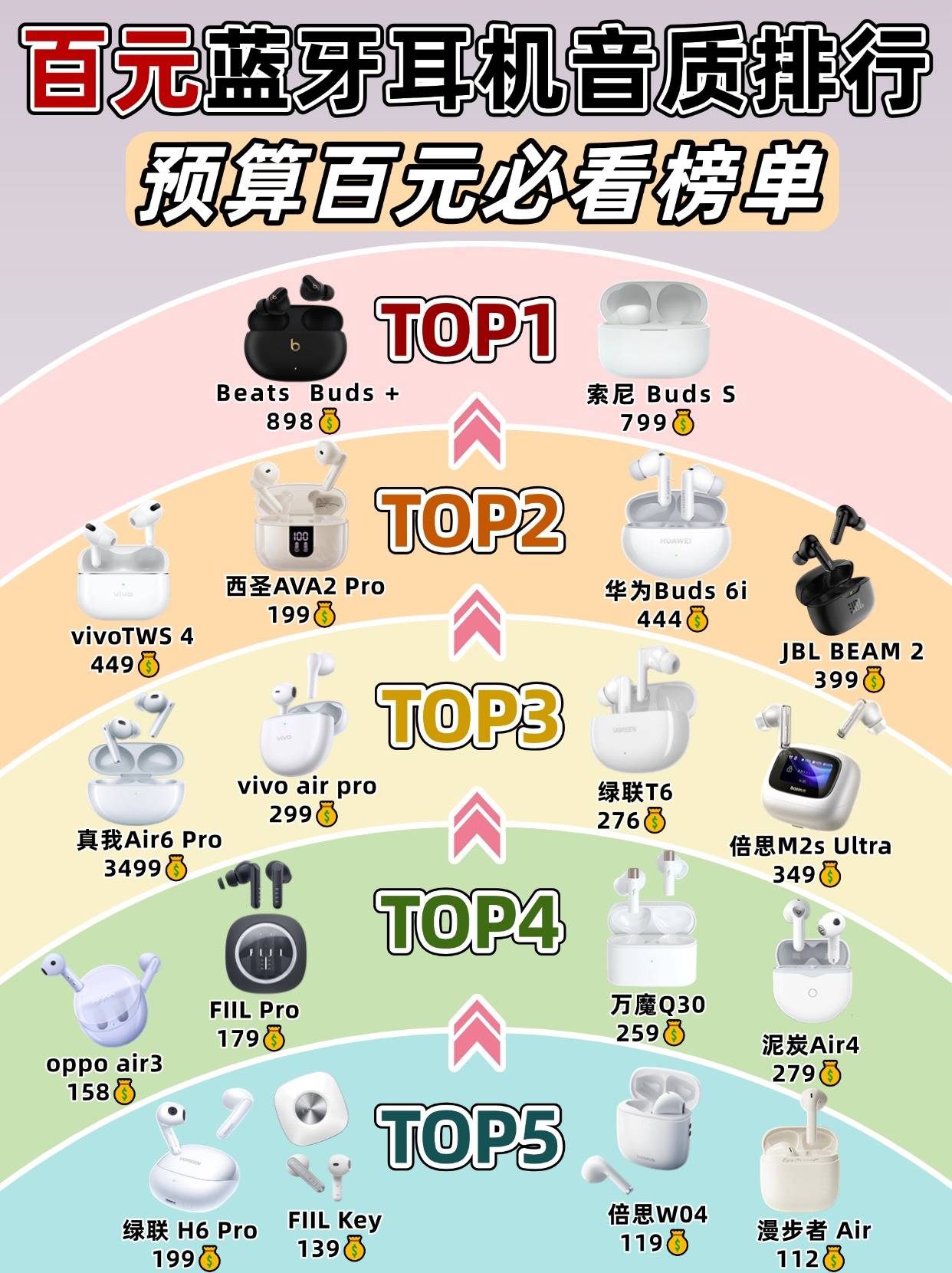 300以内半入耳蓝牙耳机什么牌子好?便宜好用的半入耳式耳机曝光