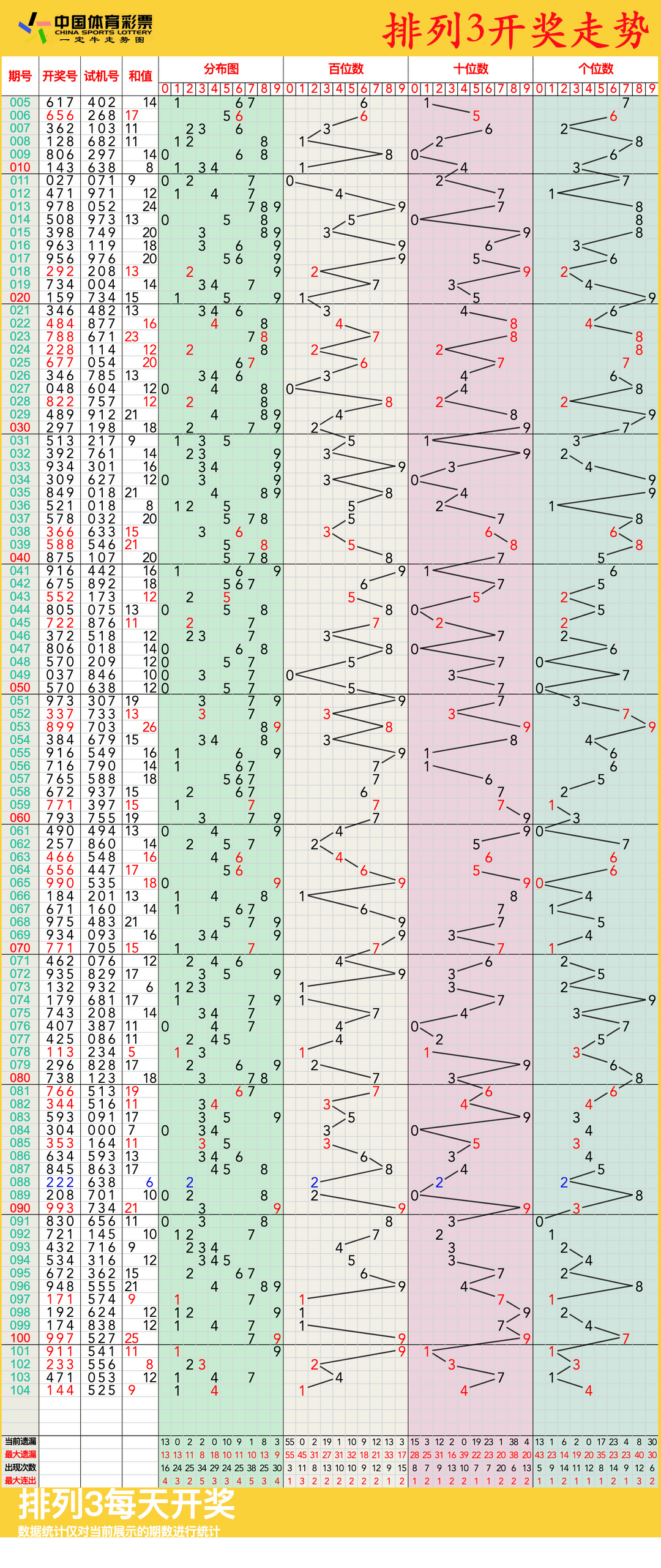 香港体彩走势图百度(香港体彩软件+游戏专区)