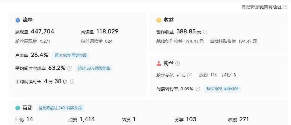 头条发布文章如何有收益呢(头条发布文章如何有收益呢怎么赚钱)