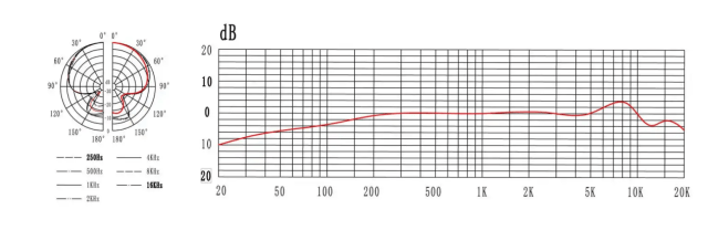 领夹麦克风哪种好,手机领夹麦克风哪个牌子好,麦克风推荐