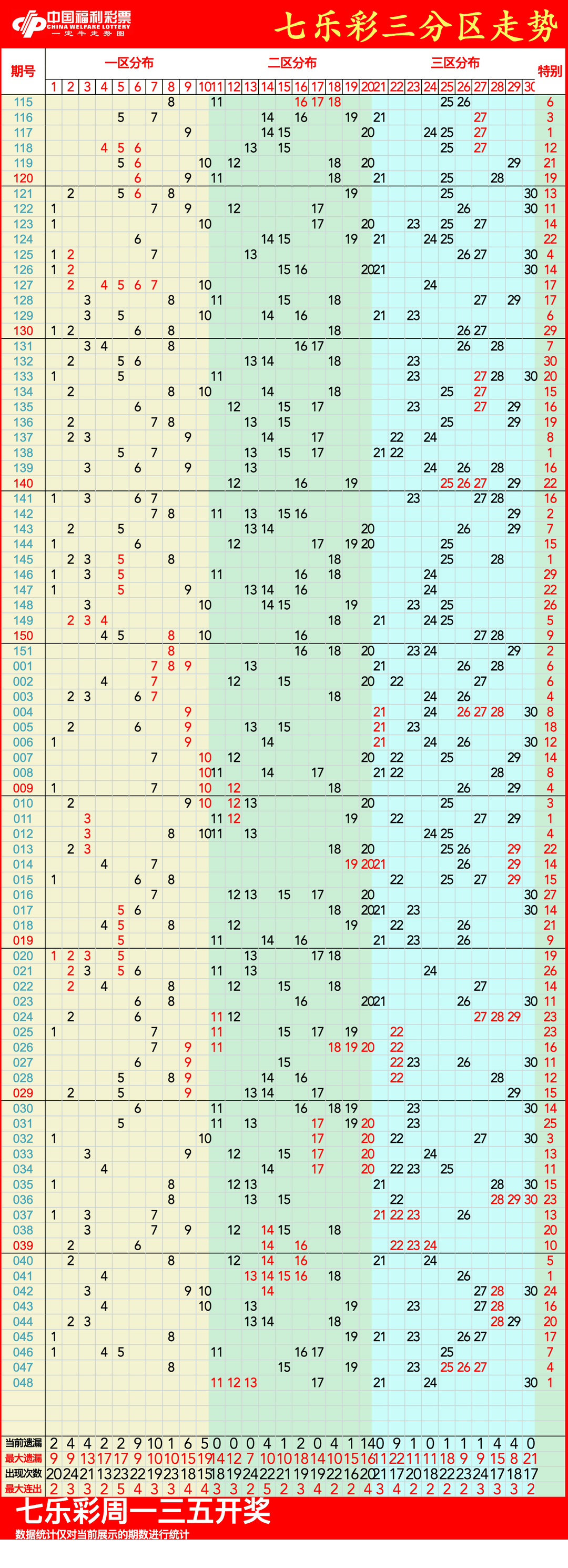 澳彩走势图彩吧助手(澳门新彩10点半走势图) 澳彩走势图彩吧助手(澳门新彩10点半走势图)
