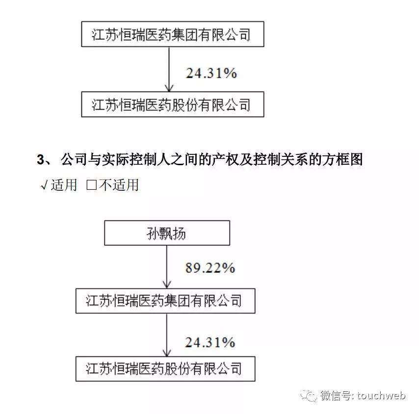 恒瑞医药获IPO备案：市值3260亿 孙飘扬夫妇被称为最牛医药夫妻档