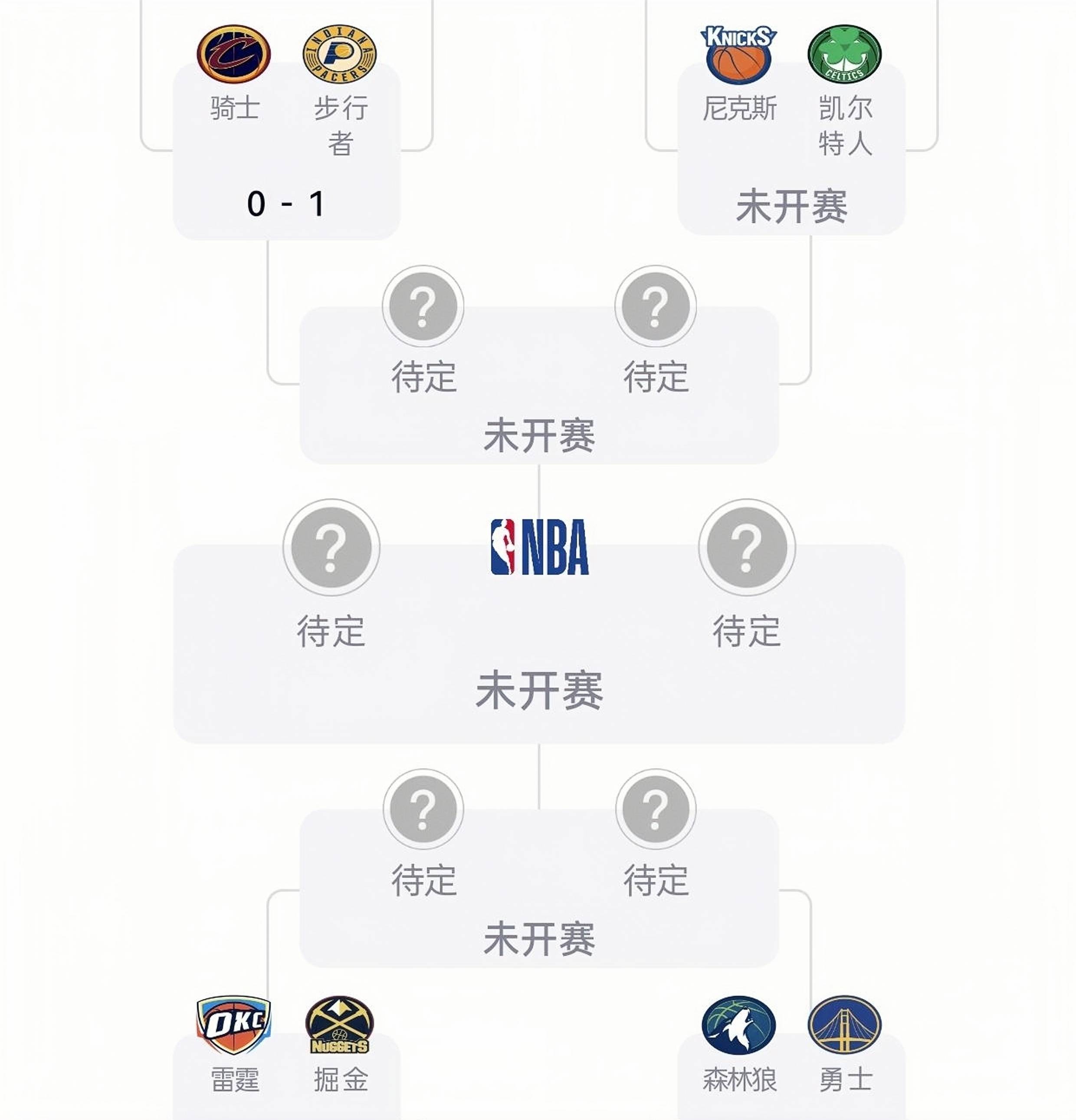 历史冠军 球队季后 赛对手常相关图片2