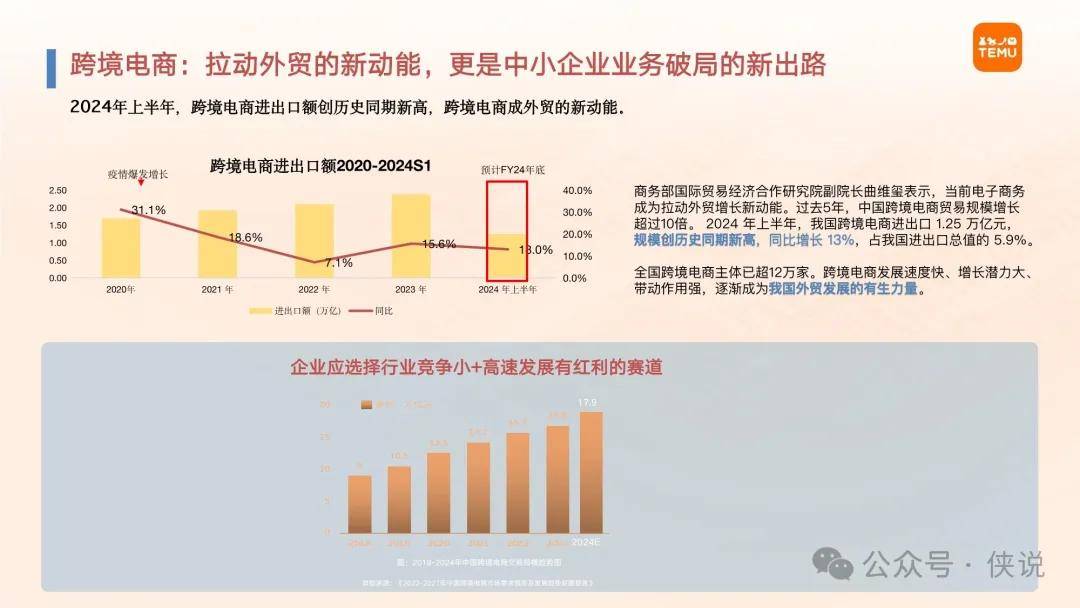 2025年Temu半托管模式全景洞察与数据解读报告 