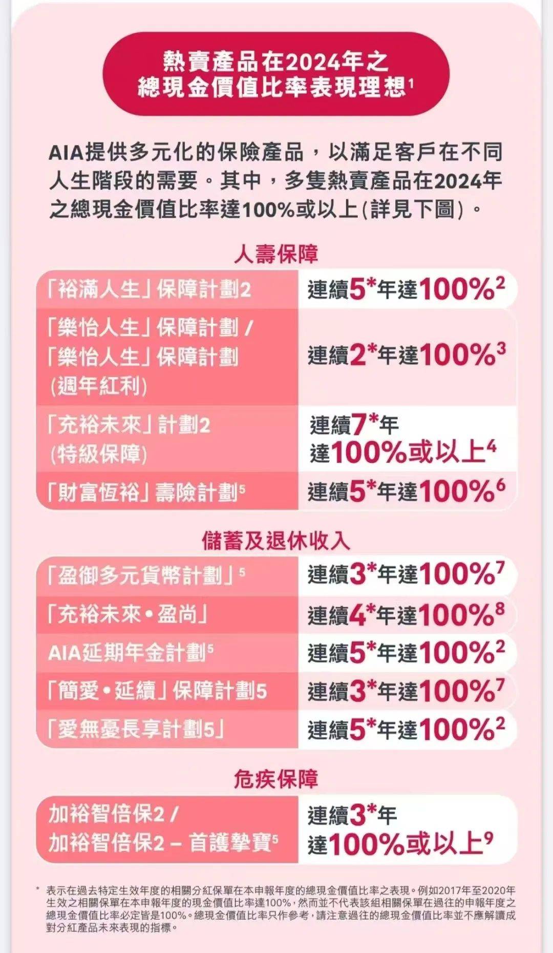 香港友邦公布2024年分红实现率！再次100%达成_搜狐网