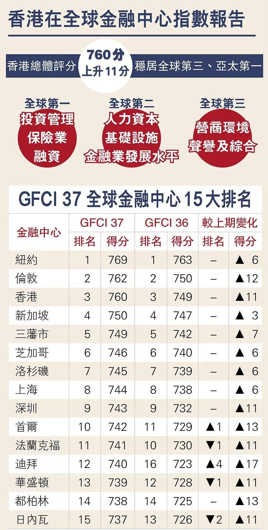 香港身份和新加坡身份6个维度全面对比：移民/移居难度+子女教育+税制+就业+薪酬+消费水平！申请哪个身份更好？_搜狐网