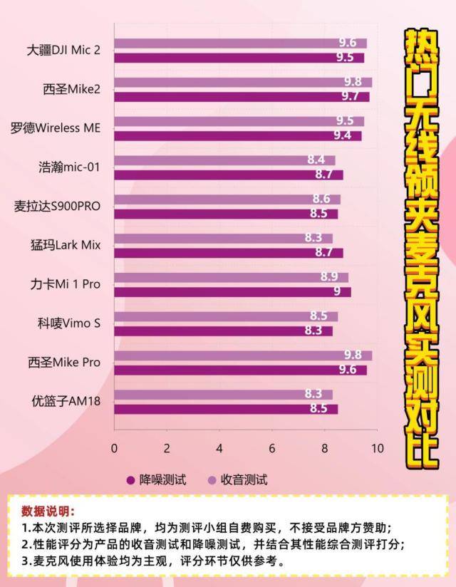 直播用什么麦克风音质比较好，直播效果最好的麦克风推荐2025