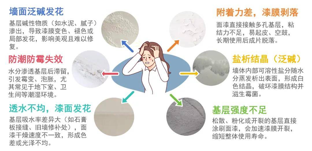 涂上游丨恒和永盛四款底漆乳液同步上市，附着力突破+三重抗损防护 