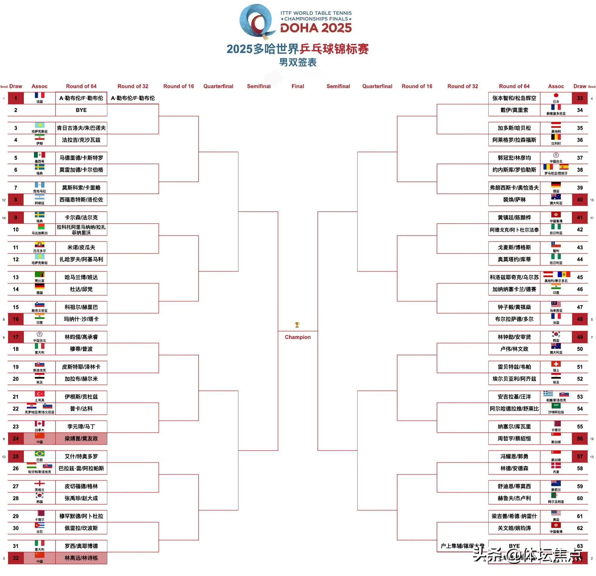 女乒世界 杯四分之 一对阵相关图片1